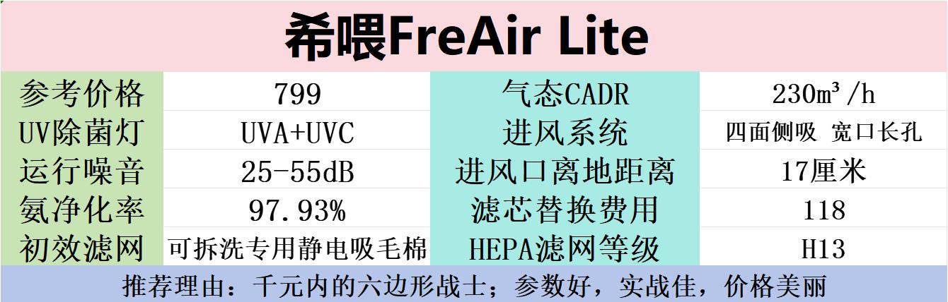 哪种空气净化器吸猫毛最好,家养猫用空气净化器哪个牌子好