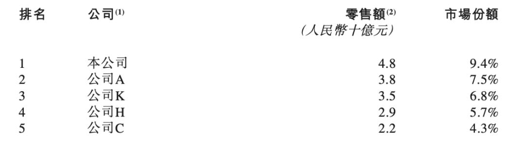 百丽鞋业退市了吗,百丽时尚集团赴港上市