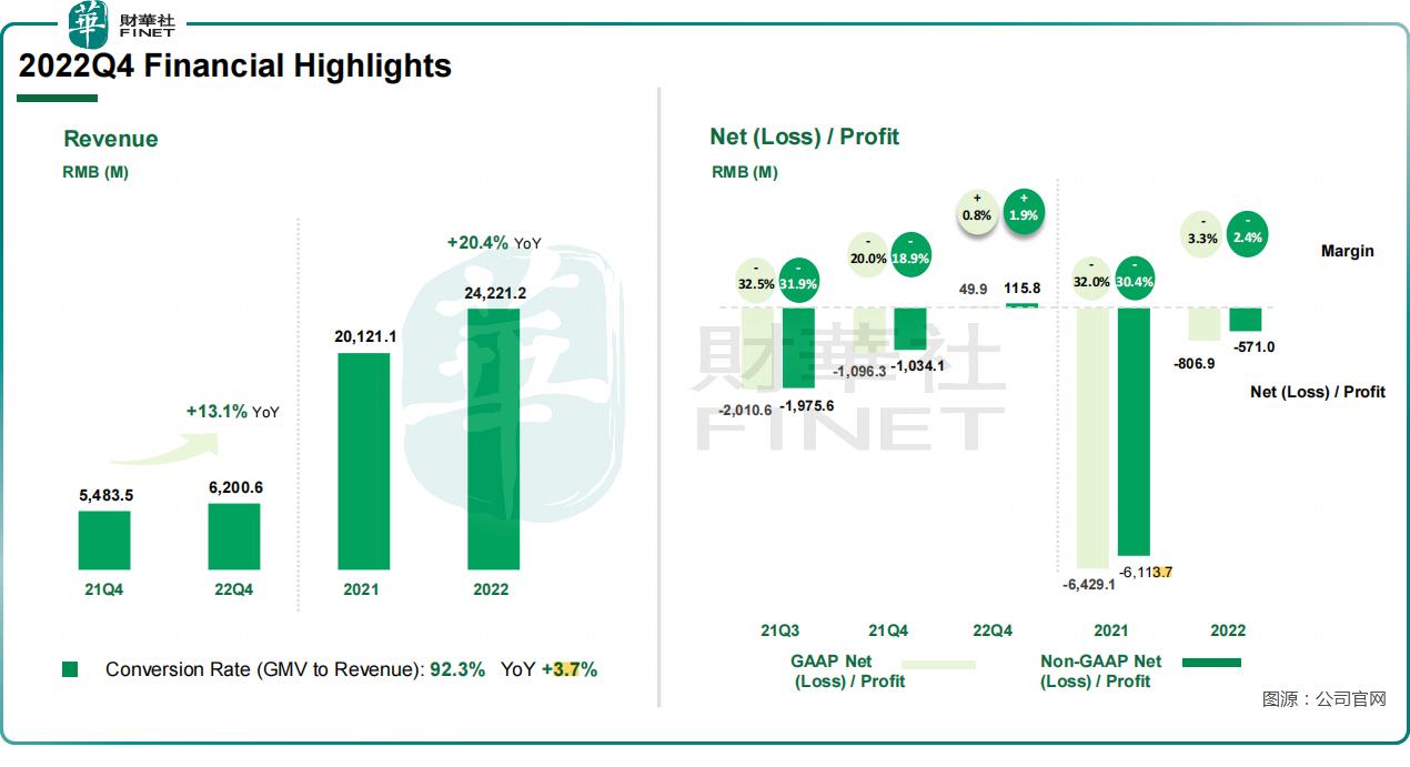 生鲜电商竞相上市寻路新突破,生鲜电商行业分析报告叮咚买菜