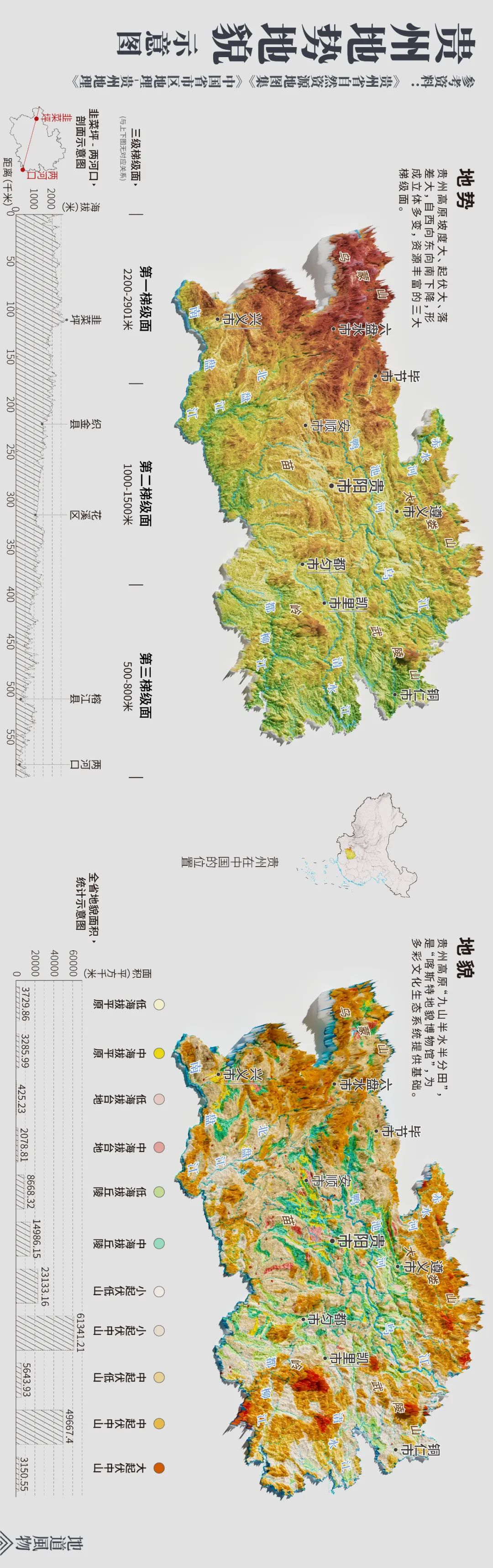 怎样快速认识中国地形山脉,怎么从头到尾了解中国的所有历史