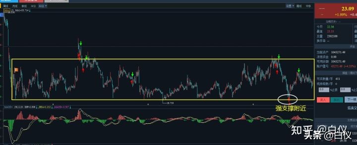 缠论在股票交易里真的好用吗,缠论交易系统全套