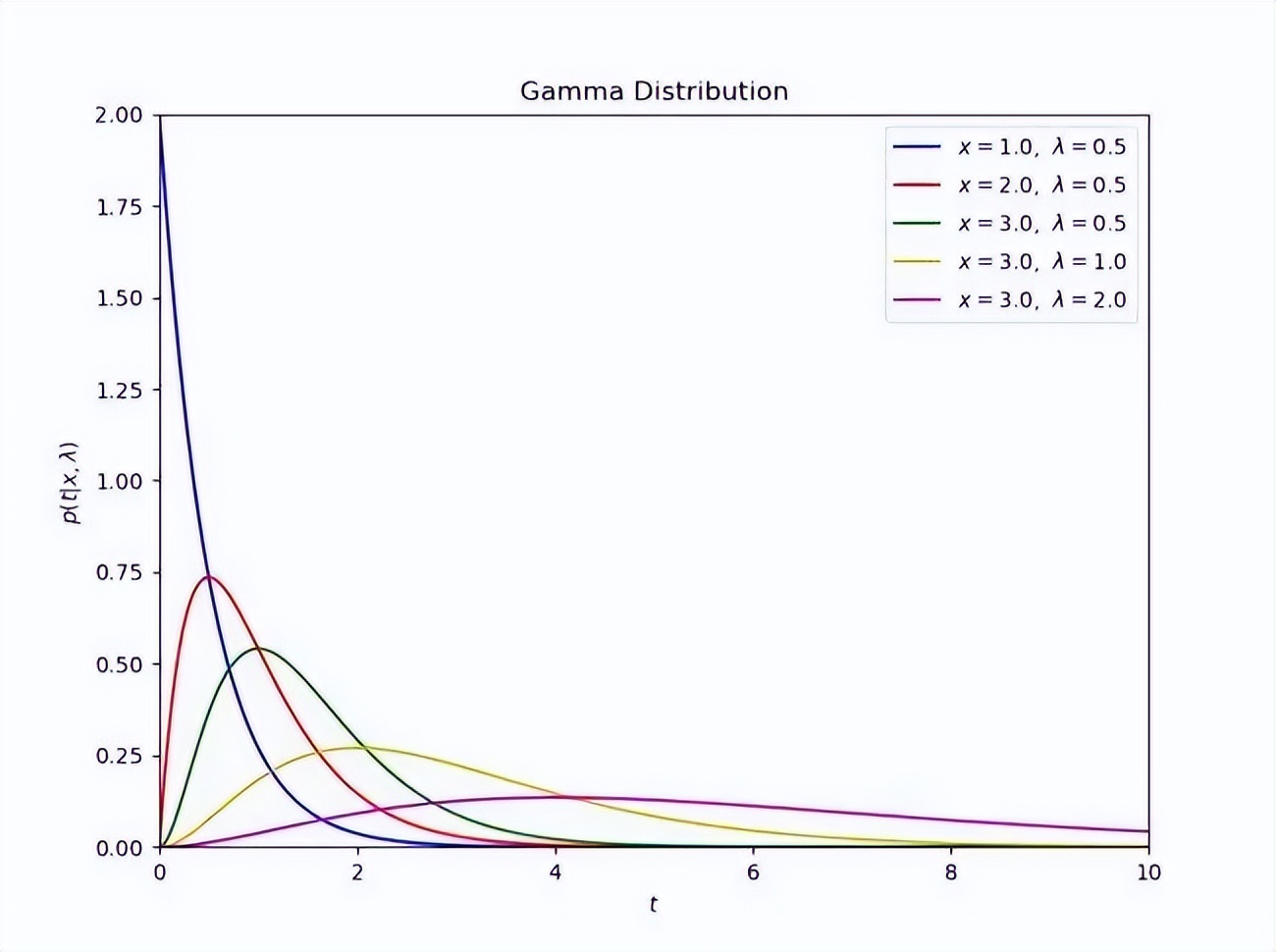 自然对数e的运算法则及公式,数学对数公式讲解