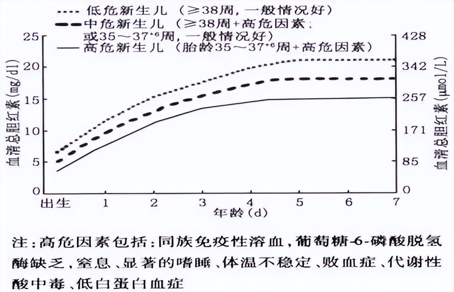 十个婴儿九个黄疸新生儿黄疸可怕吗,黄疸10个