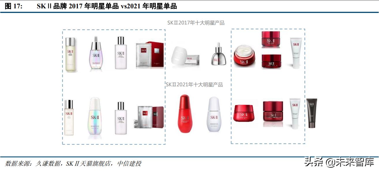 化妆品行业及市场分析,中国化妆品行业前景及市场投资