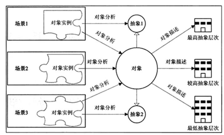 软件开发设计架构中前端层叫什么,x86架构的linux软件开发