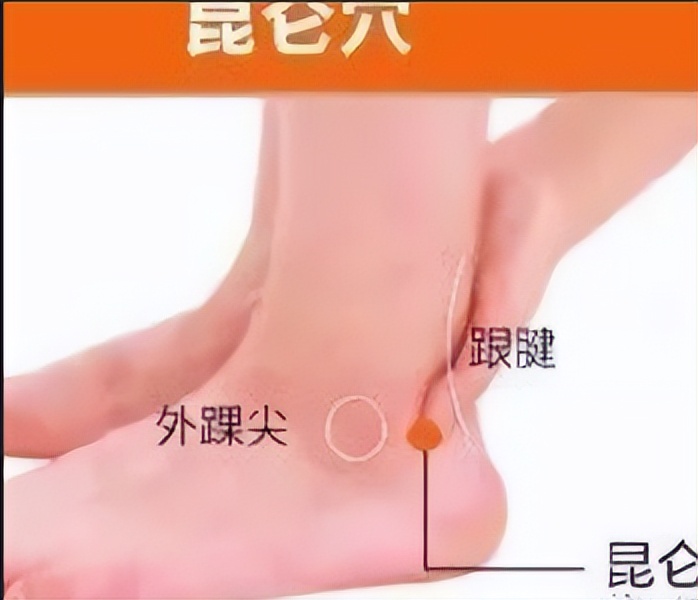 董氏奇穴治疗踝关节痛选啥穴,脚踝正骨复位董氏奇穴