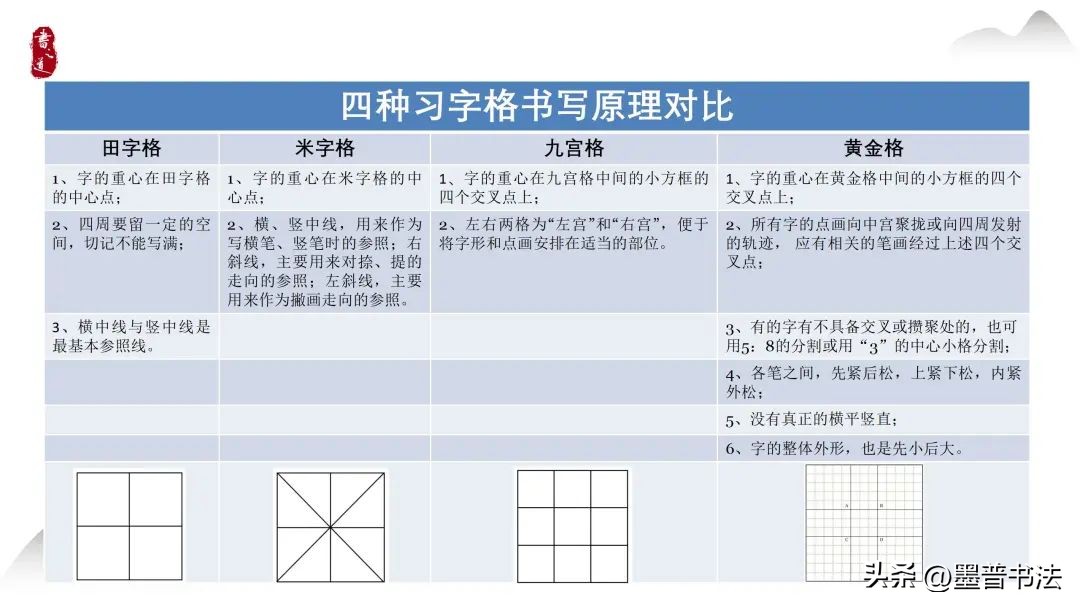 练字必练的100个字米字格,六棱格练字轻松练好字