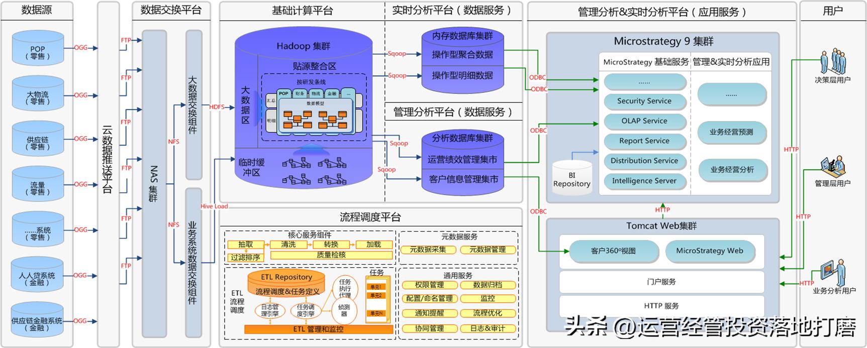 阿里数字化转型之道,阿里研究院企业数字化转型白皮书