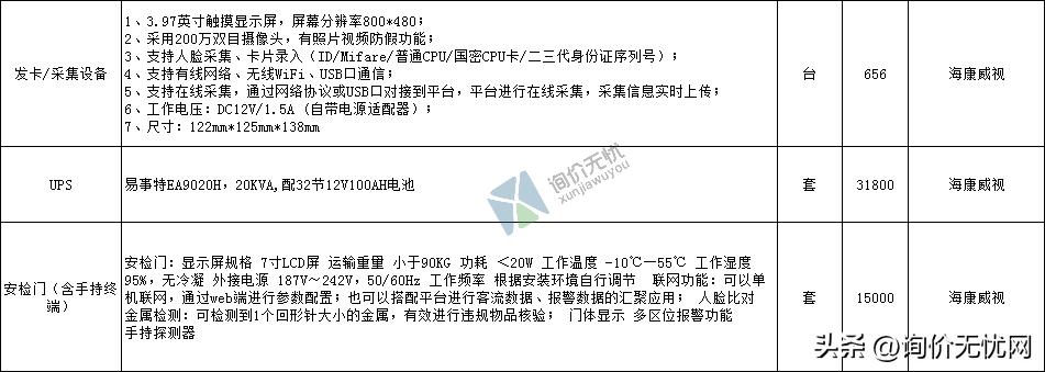 格力美的海尔空调价格表,美的格力海尔海信中央空调价格表