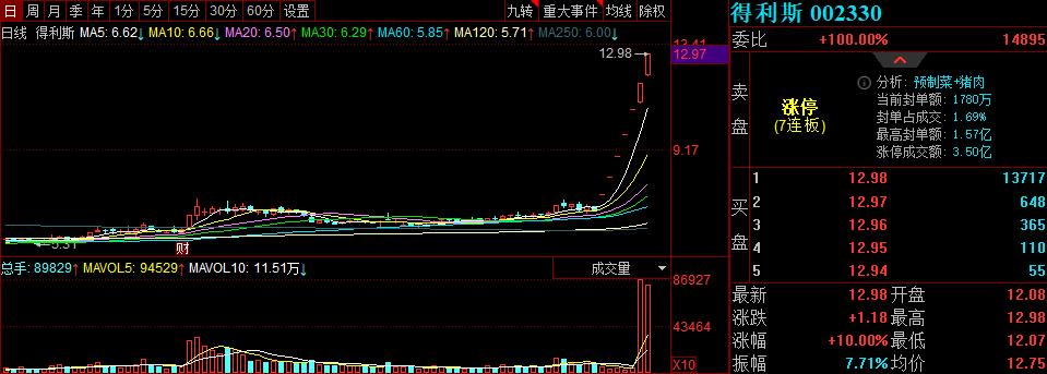 2022年11月17日股市内参,2022年1月25日股市内参