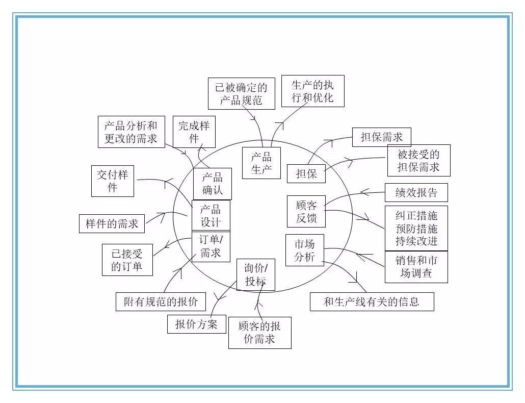 供应商质量管理258页ppt,供应商质量培训ppt
