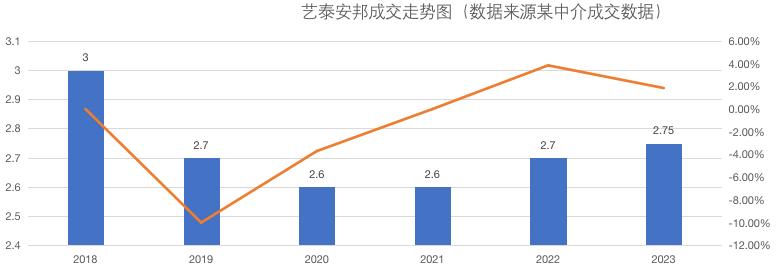 上海楼市跌到低谷,上海楼市跌了会恐慌吗
