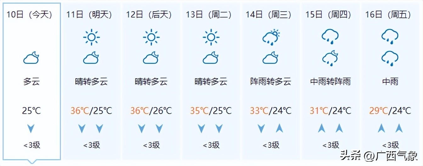 北海未来几天暴雨预警,3天3夜大暴雨
