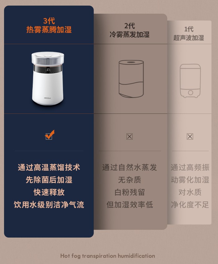 舒乐氏加湿器和蓝宝加湿器哪个好,舒乐氏蒸腾式加湿器