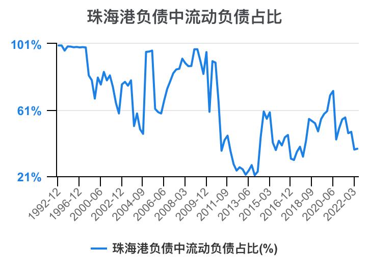 珠海港半年报解读,一分钟读懂珠海外贸十条