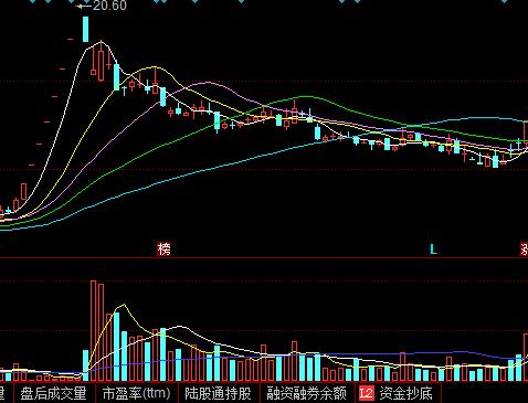 做t最简单有效的指标,实战派战法