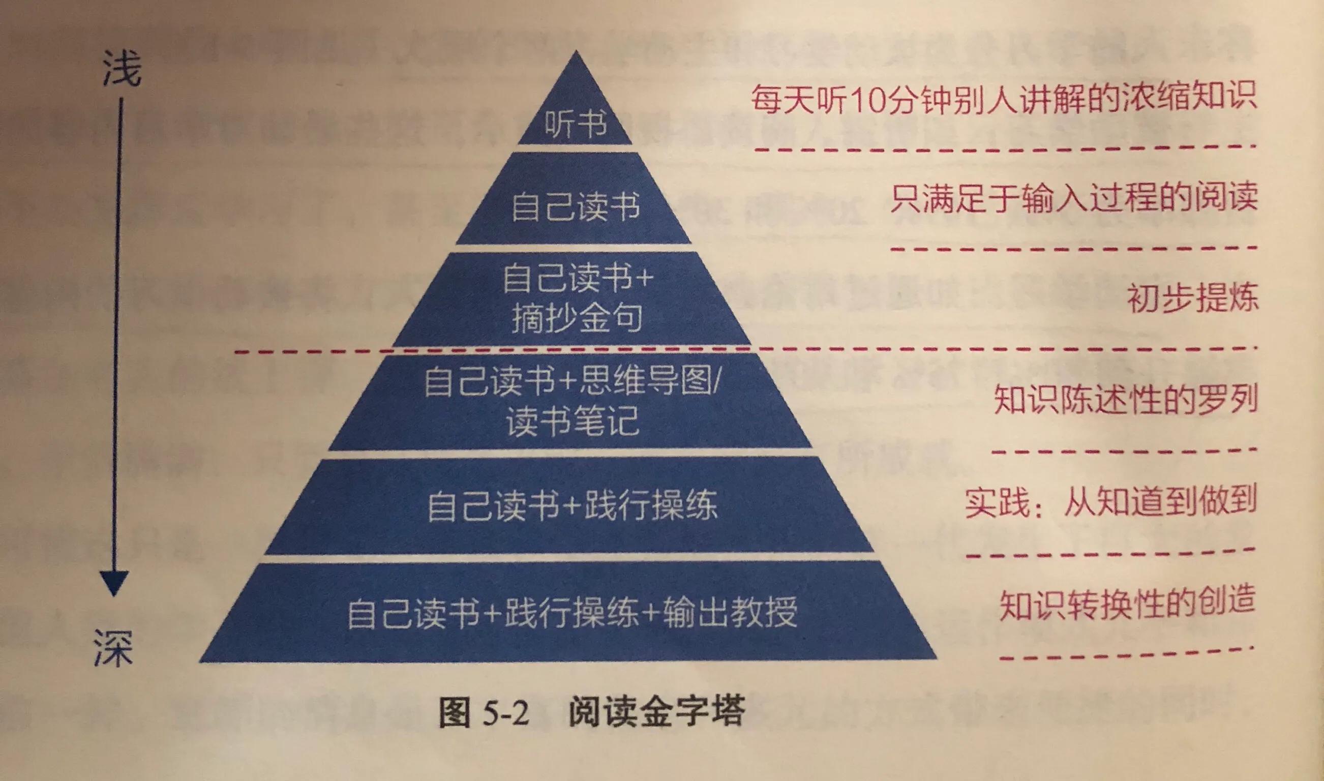 认知觉醒说实话,认知的觉醒才是成长的开始