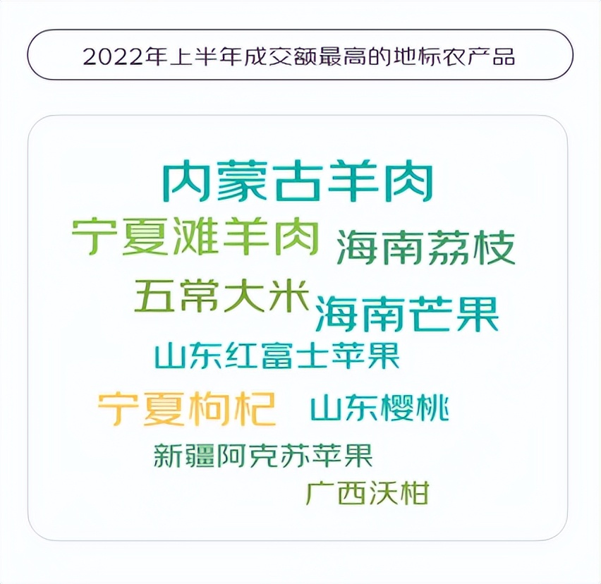 京东发布《地标农产品上行趋势报告》:近5年地标生鲜农产品成交额年均增长41%,成为消费新增长点