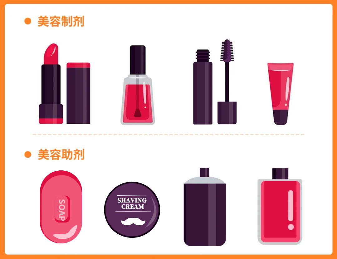 进口化妆品清关手续流程,加拿大海运化妆品报关流程