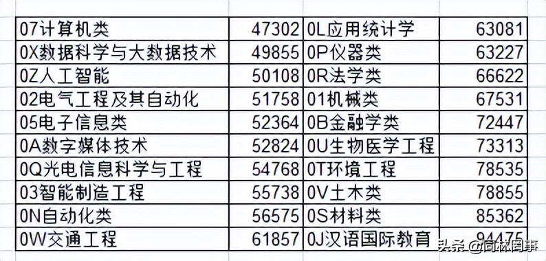 70后眼中的大学144之桂林电子科技大学，曾经的桂林电子工业学院