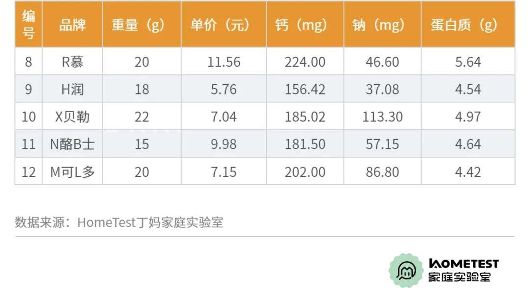 天然奶酪推荐测评,天然奶酪测评推荐