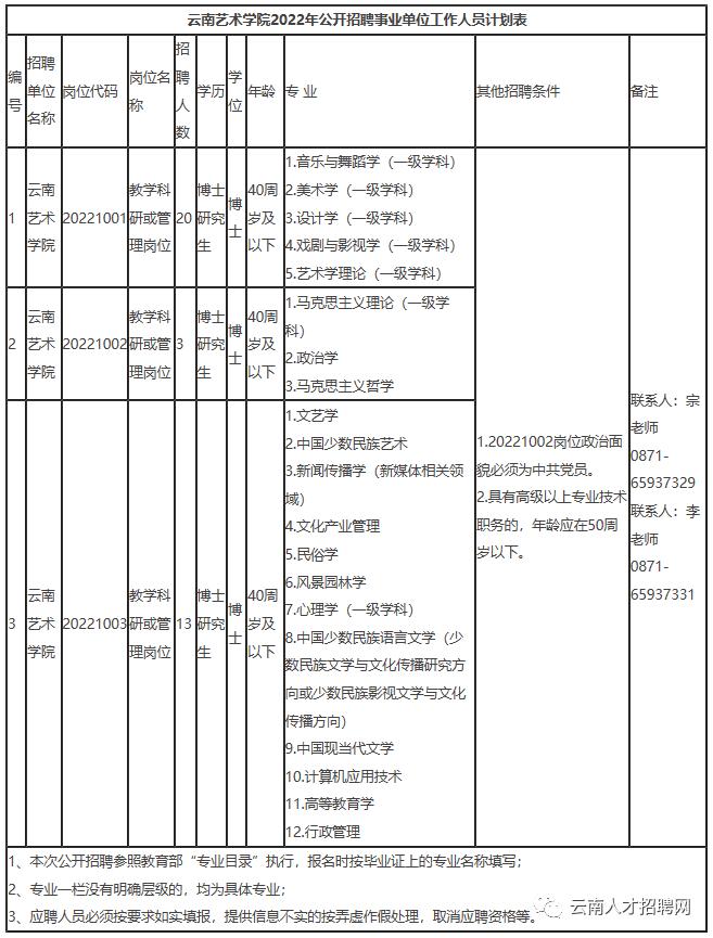 2022年云南事业编招聘公告在哪里,云南省事业单位招聘事业编