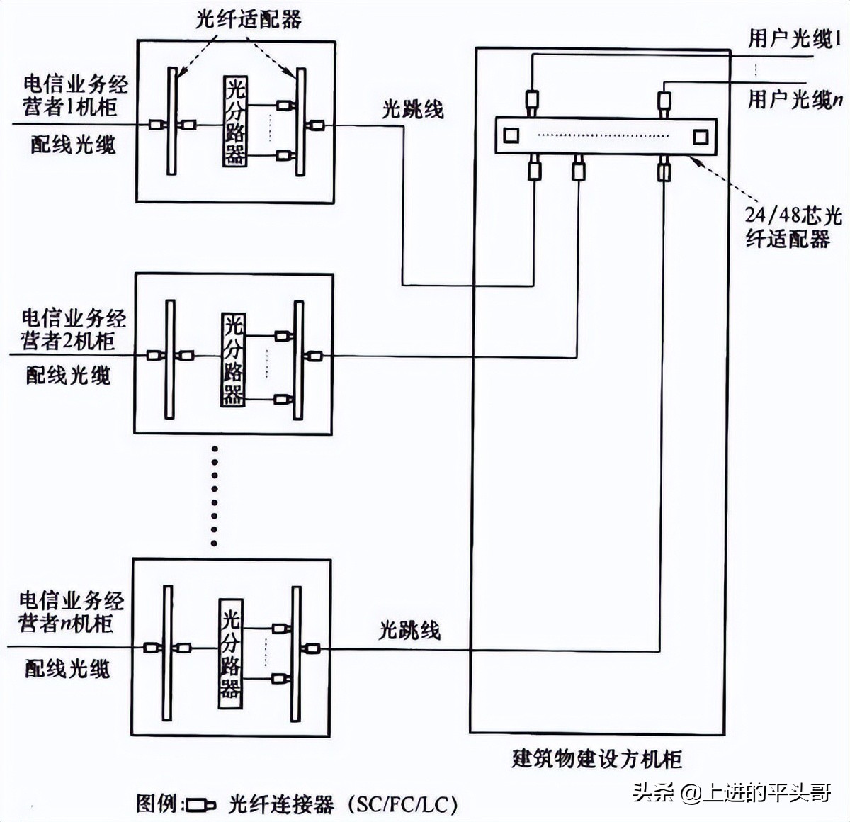 综合布线验收规范gb50312-2016,gb50311综合布线工程规范