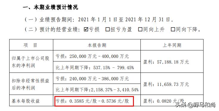 恒大股价跌去了多少亿,恒大复牌暴跌超86%