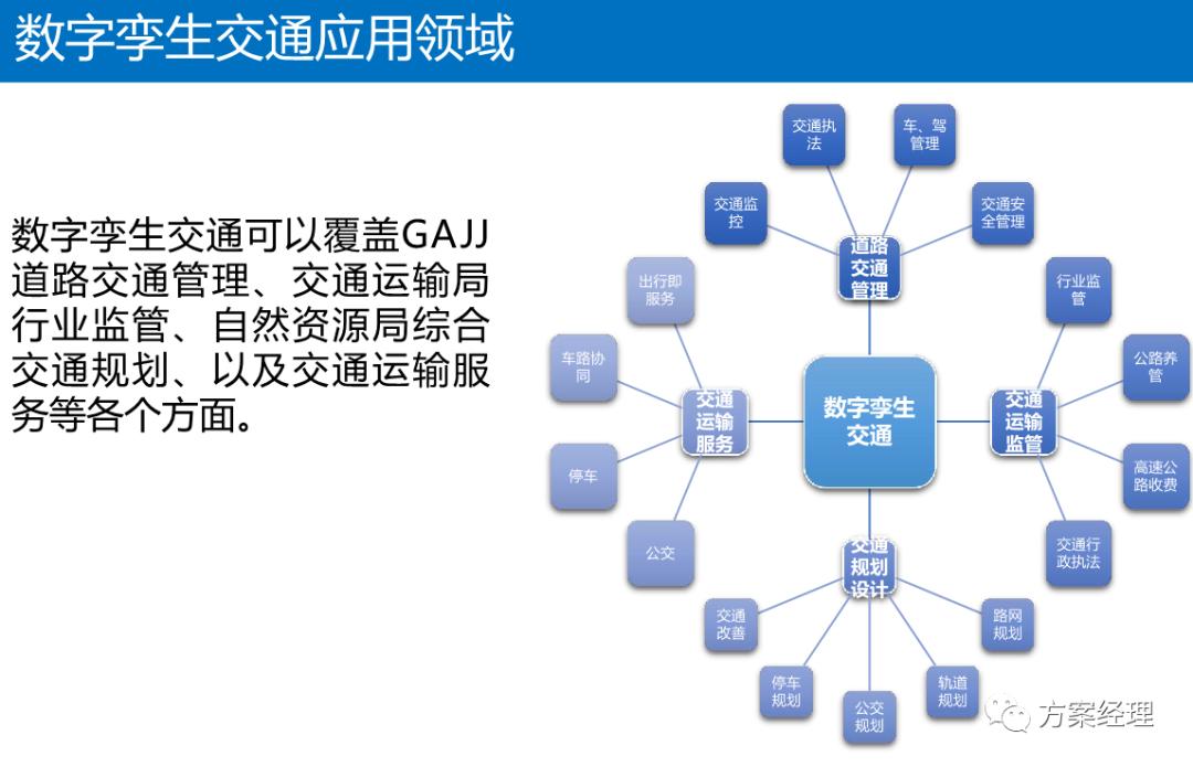 数字孪生可视化架构设计,数字孪生平台技术架构