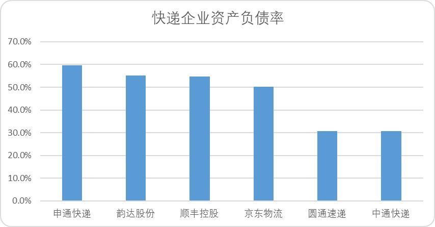中国快递烽火30年：最简单的生意，最纯粹的江湖