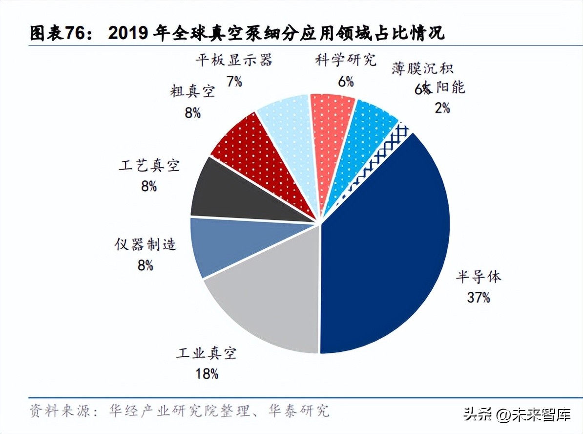 机械行业研究分析,机械领域节能研究