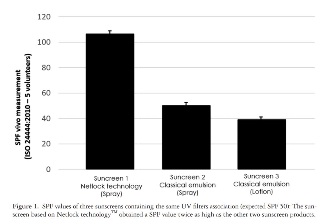 超实用的防晒,最好用的防黑防晒