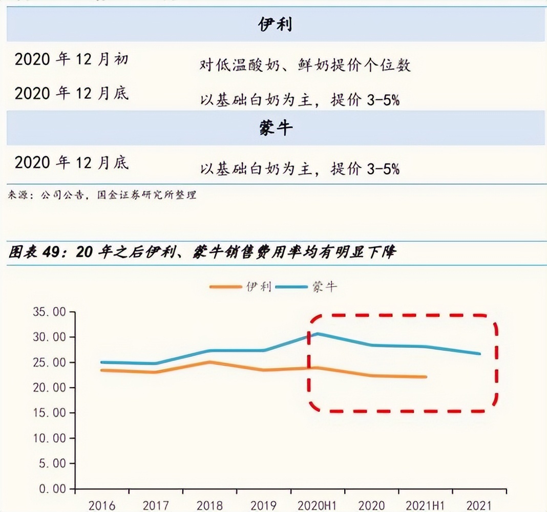 为什么蒙牛伊利还有人买,蒙牛和伊利喝起来有区别吗