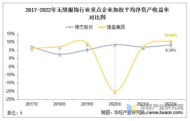 2022年中国无缝服饰行业重点企业洞析：棒杰股份VS健盛集团「图」