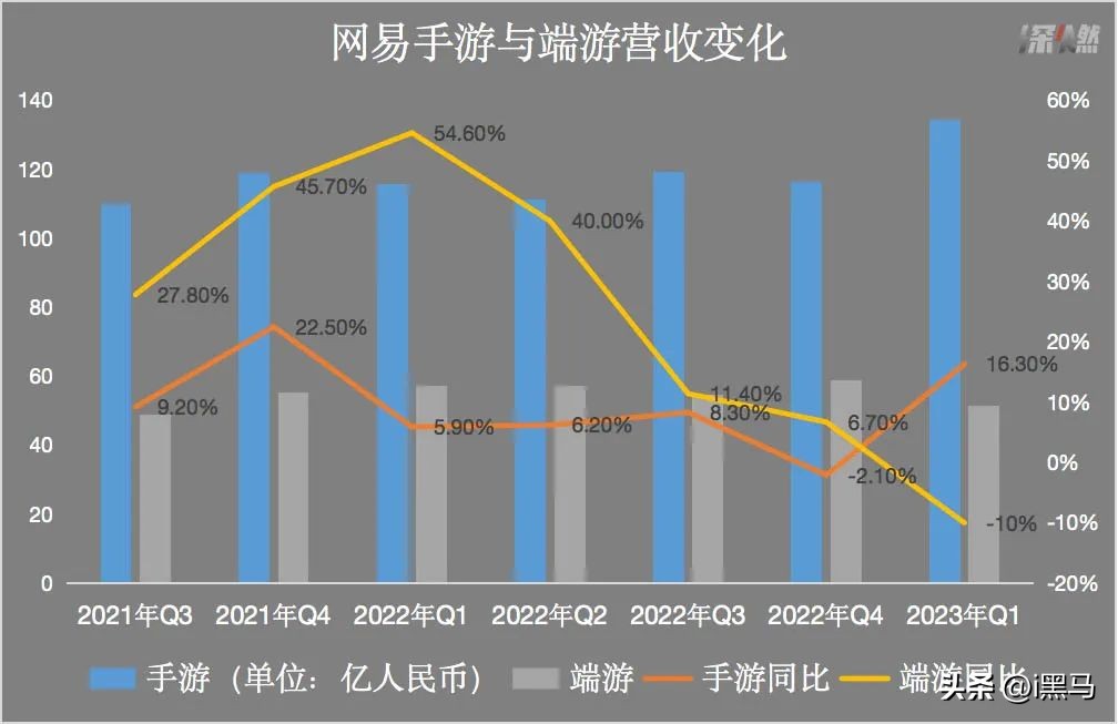 网易游戏换团队,网易游戏二面比一面难吗