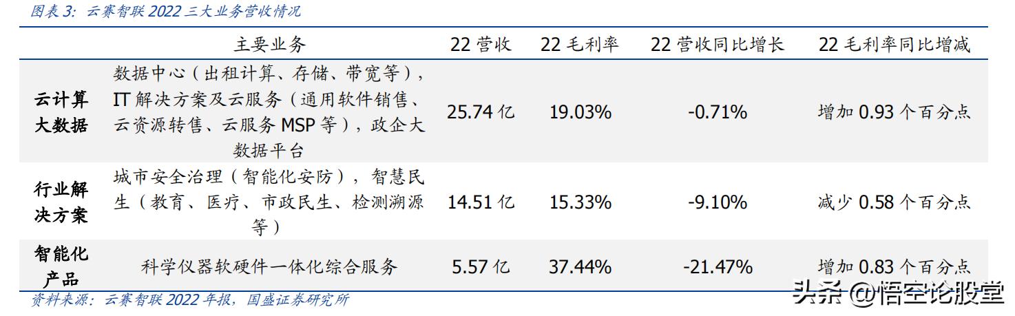 600602云赛智联新闻,600602云赛智联是东数西算吗