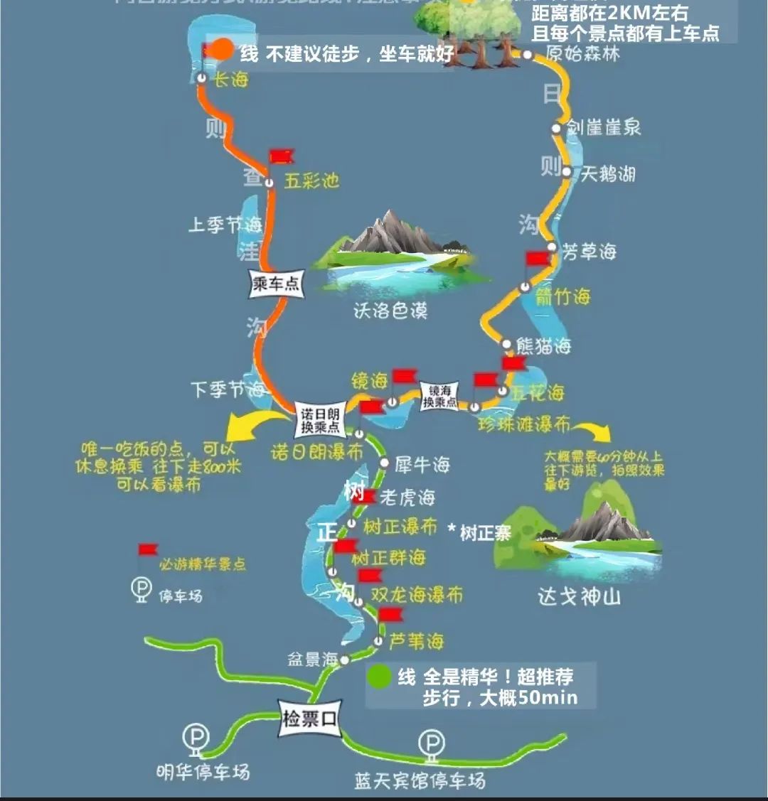 九寨沟黄龙旅游的最佳安排时间,九寨沟黄龙游玩攻略一日游