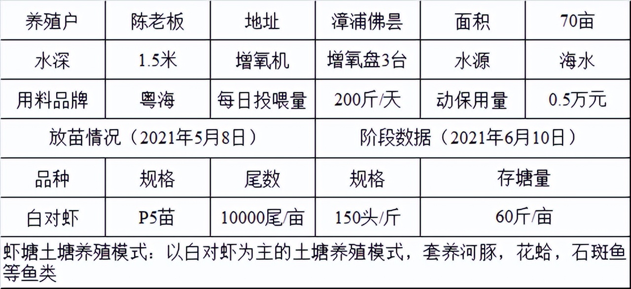 红水、绿水、浓水？高温期稳水就用粤彩乐