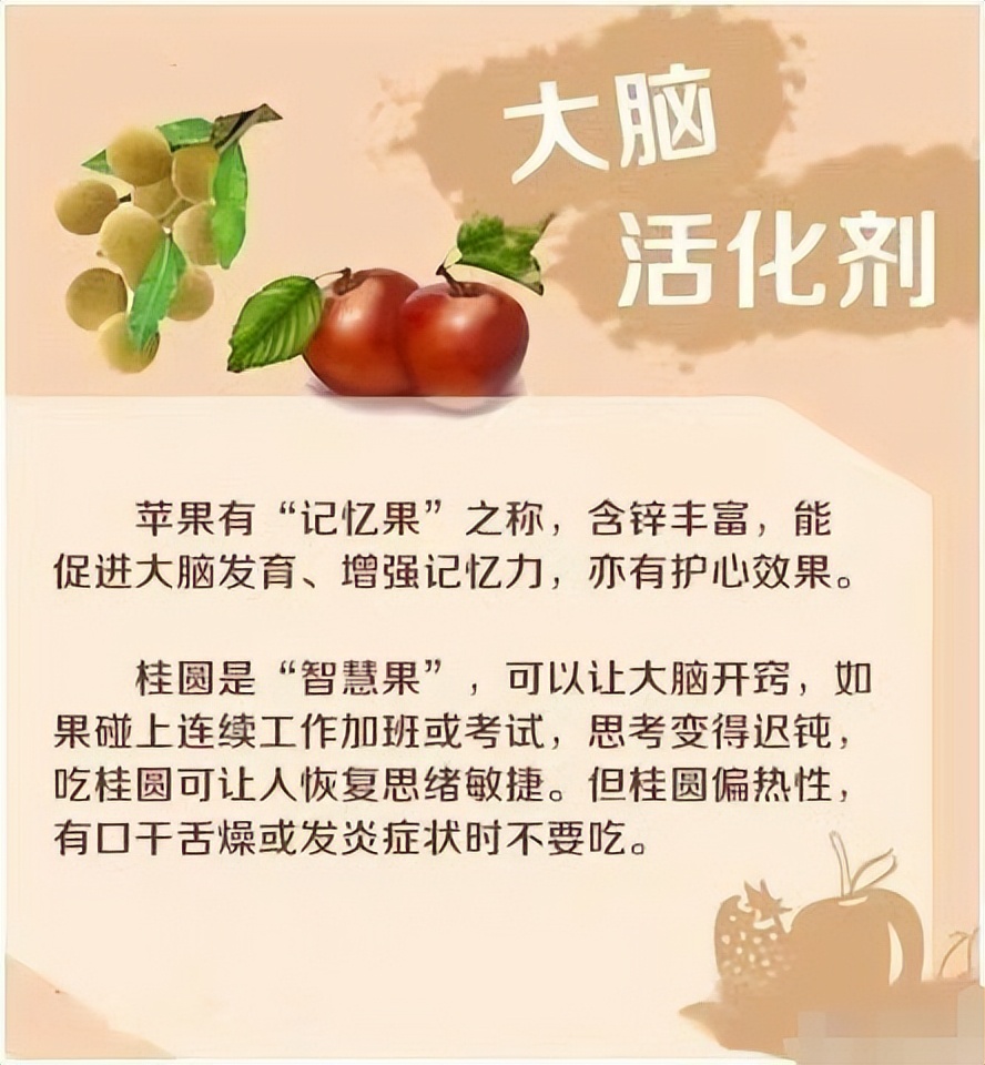 医生分享:18种养生水果功效表,对照了解,看你吃对了吗?