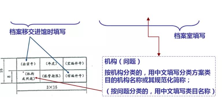 文书档案以件为单位的整理方法,手把手教你整理文书档案
