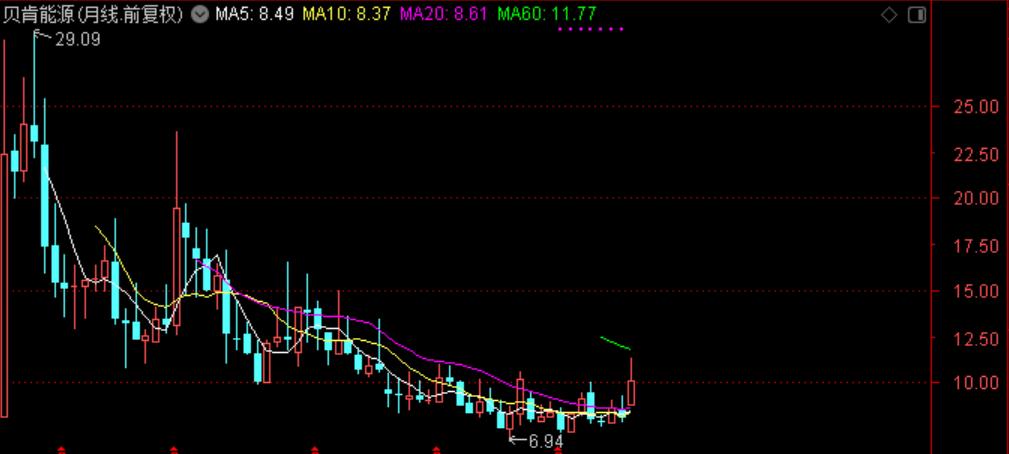近三年油价和国际原油走势图,国际油价涨石油板块