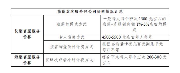 客服外包原公司客服怎么处理,全职在线客服外包需要花多少钱