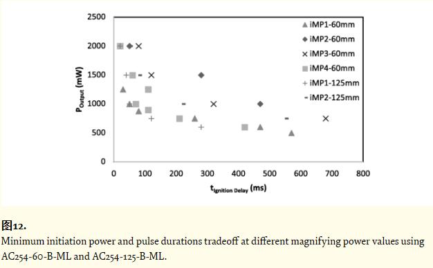 对激光特性进行控制和改善的方法,激光系统的功率