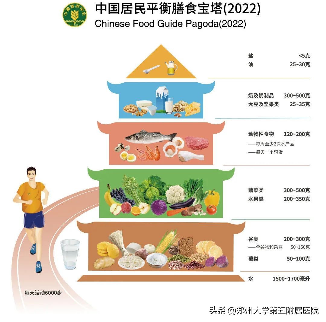 情人节守住健康,情人节健康是最长的告白