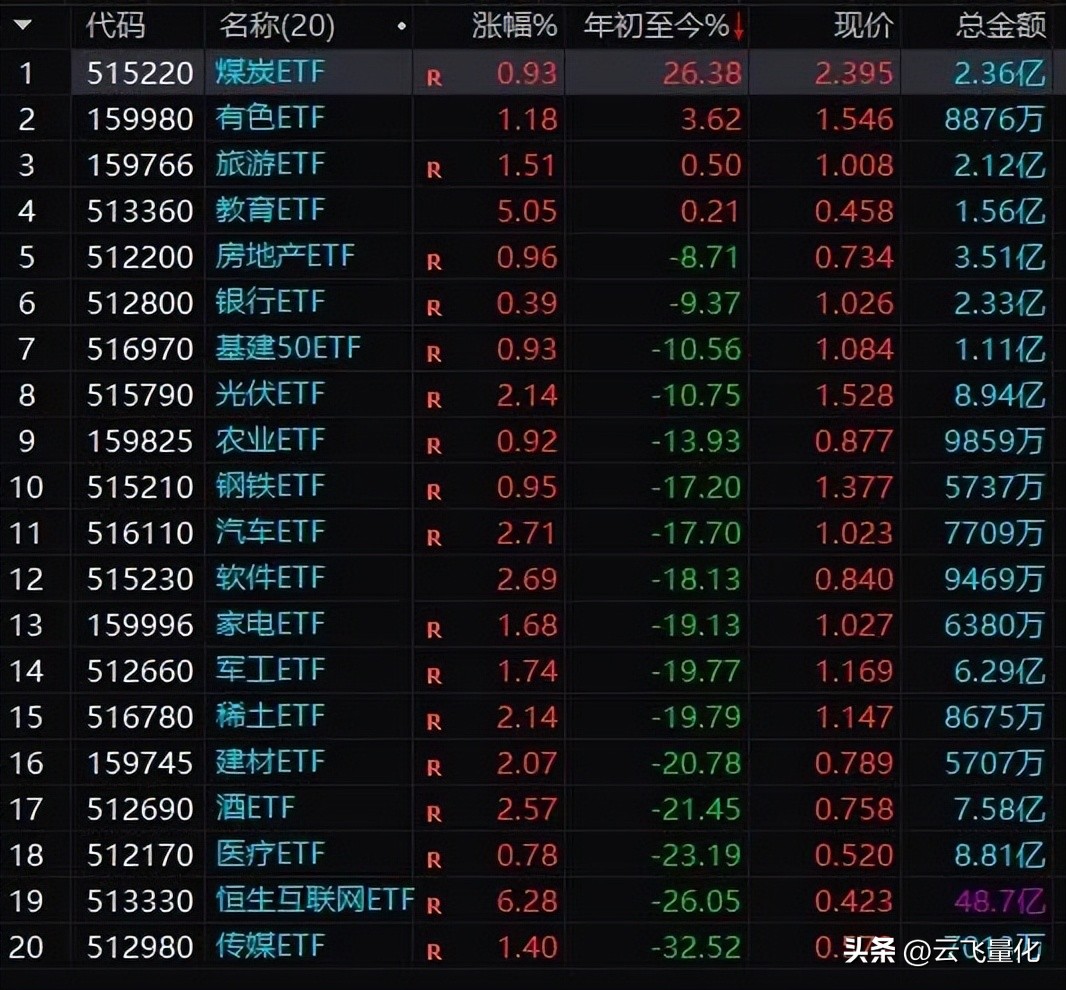 量化交易是如何操作的etf,etf量化轮动百万实盘