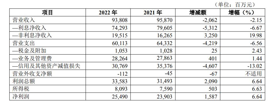 华夏银行不良率,华夏银行有不良记录怎么办理