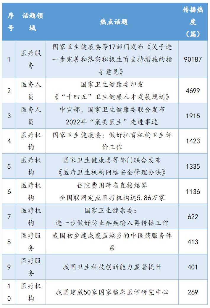 8月公立医院行业观察：提升分娩镇痛水平、开设周末门诊、湘雅二医院舆情话题受关注