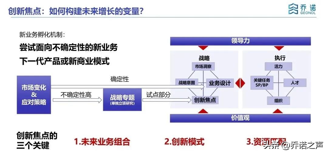 chatgpt带来的新商业模式,ChatGPT能给企业带来什么