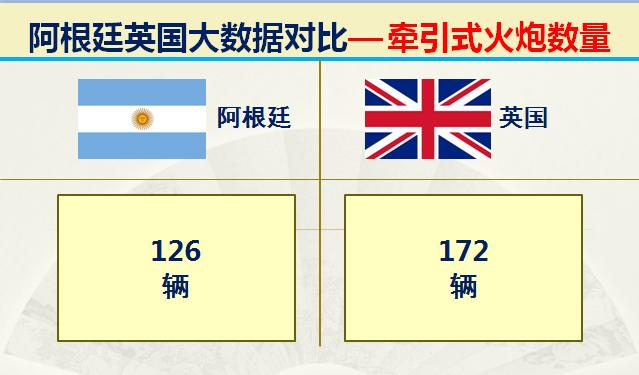 马岛海战中英国的实力,马岛之战是英国侵略阿根廷吗