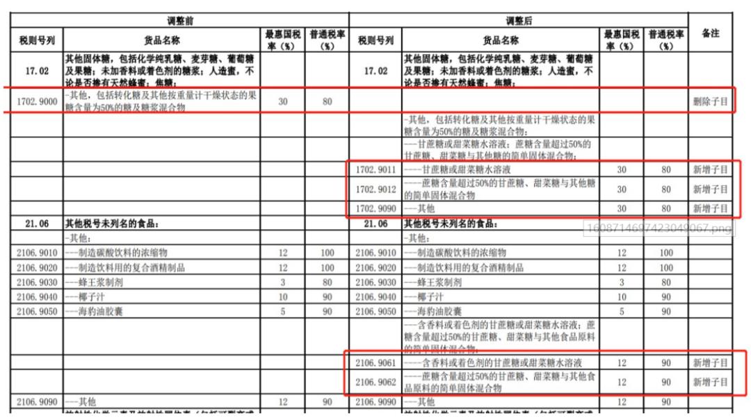 最新国产饲料出口关税税率多少,糖产业国家政策